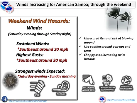 National Weather Service graphic