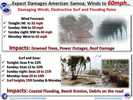 National Weather Service graphic