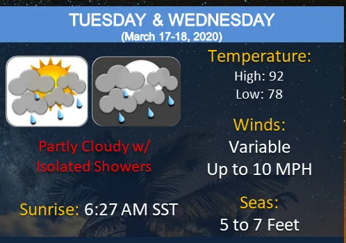 National Weather Service graphic