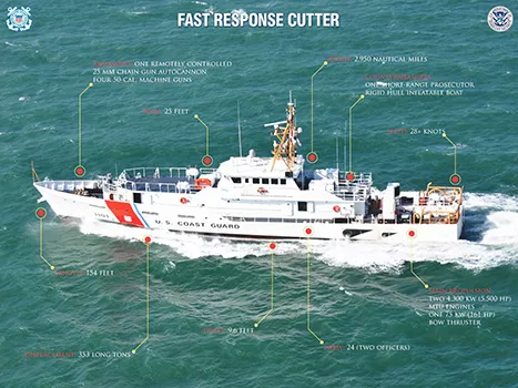 Sentinel class cutter