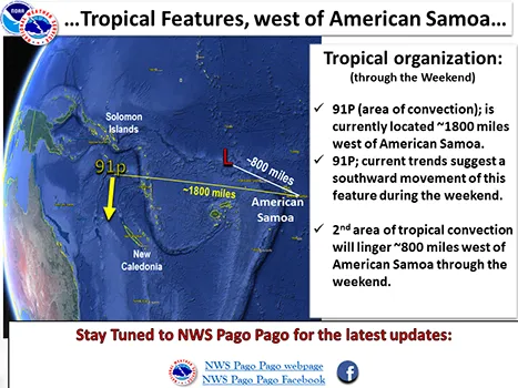 Weather forecast graphic