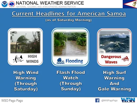 Weather warning graphics