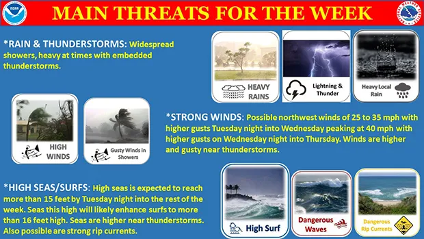 Weather report graphic