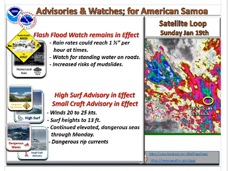 Weather forecast graphic