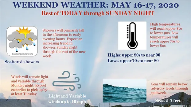 National Weather Service graphic