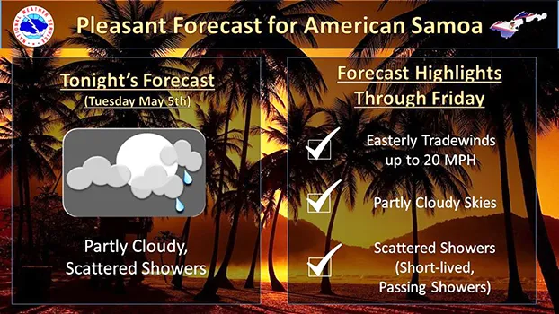 National Weather Service graphic