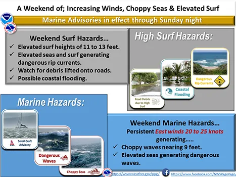 National Weather Service graphic