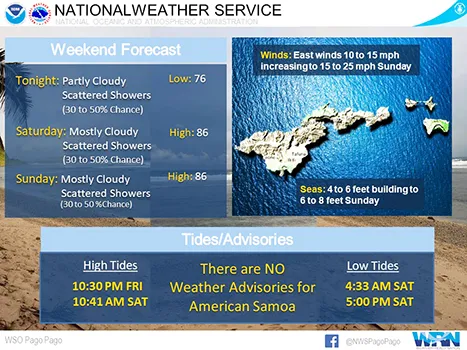 National Weather Service graphic